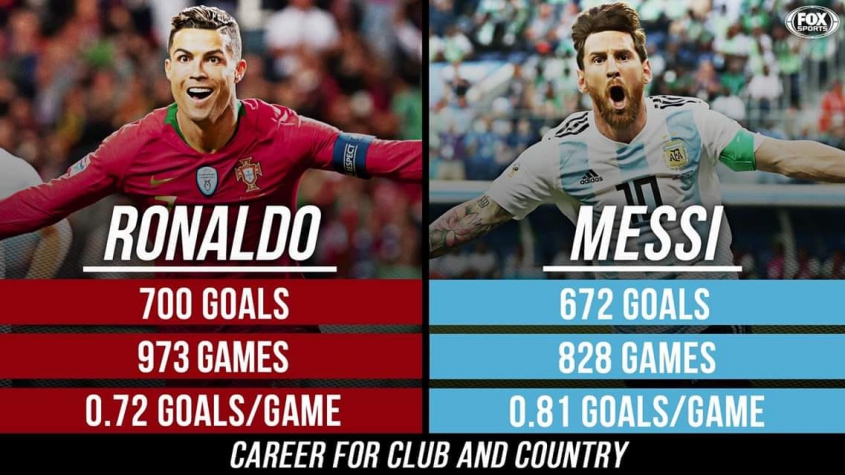Bramki i mecze: Messi vs Ronaldo [PORÓWNANIE]